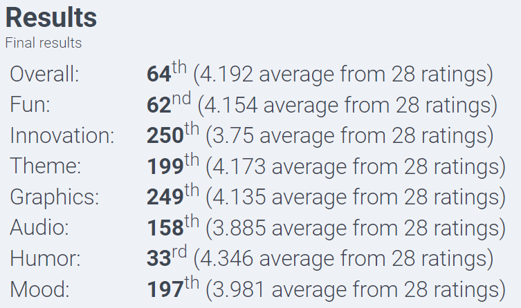 Ludum Dare 54 theme generation