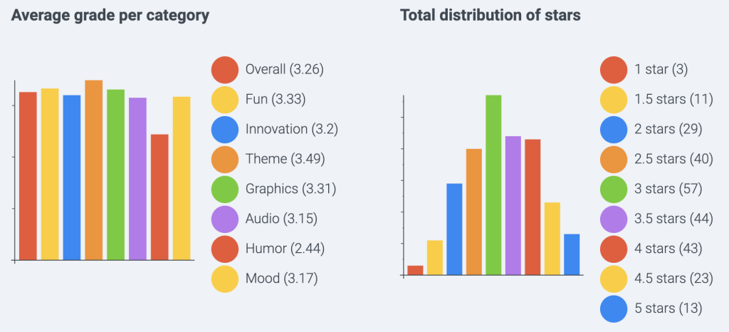 Ludum Dare 54 theme generation